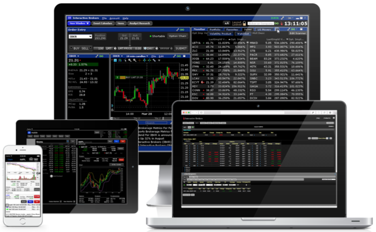 Monitor bis Smartphone - die Tradingplattform Trade Workstation 4 Trading Börse SIX